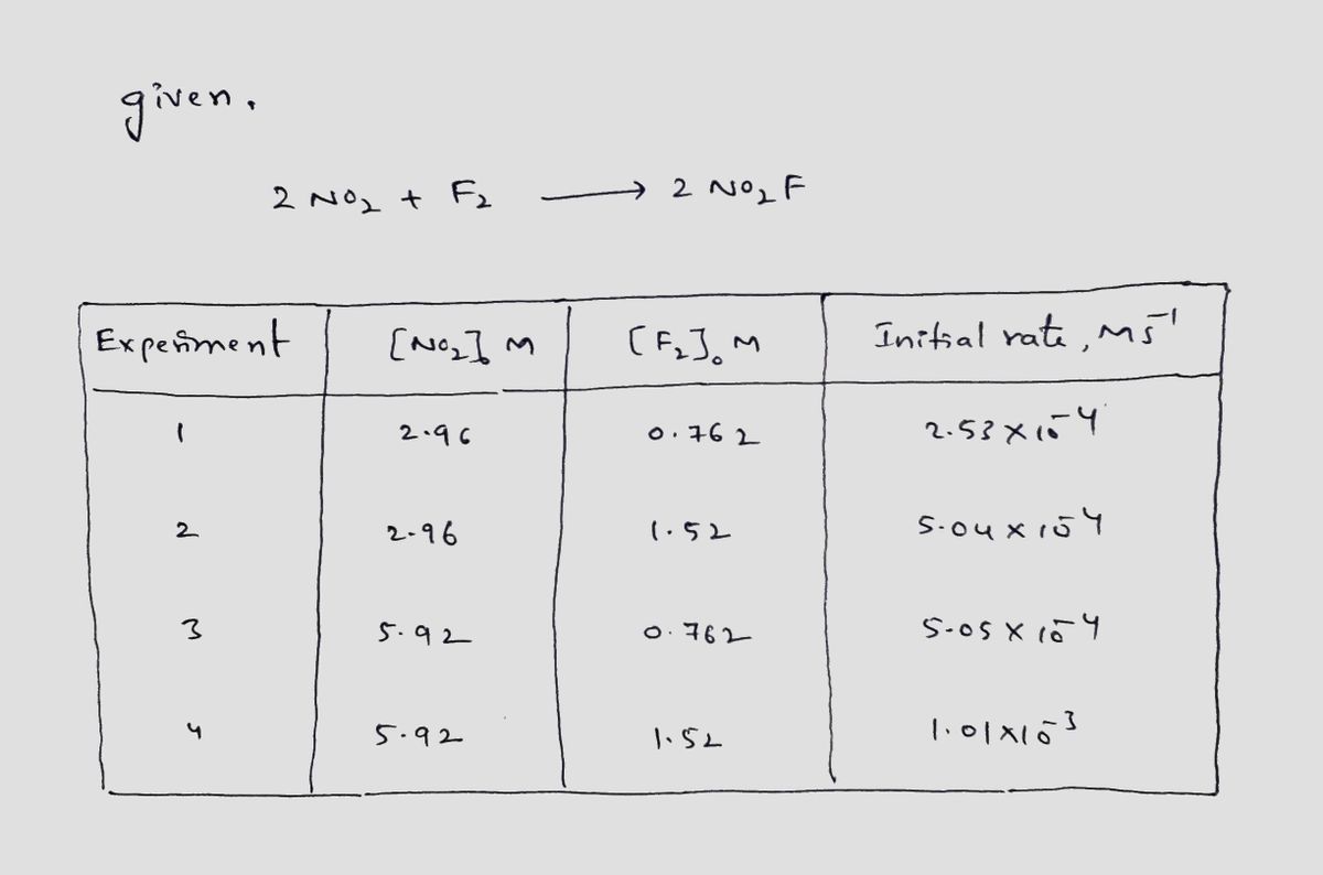 Chemistry homework question answer, step 1, image 1